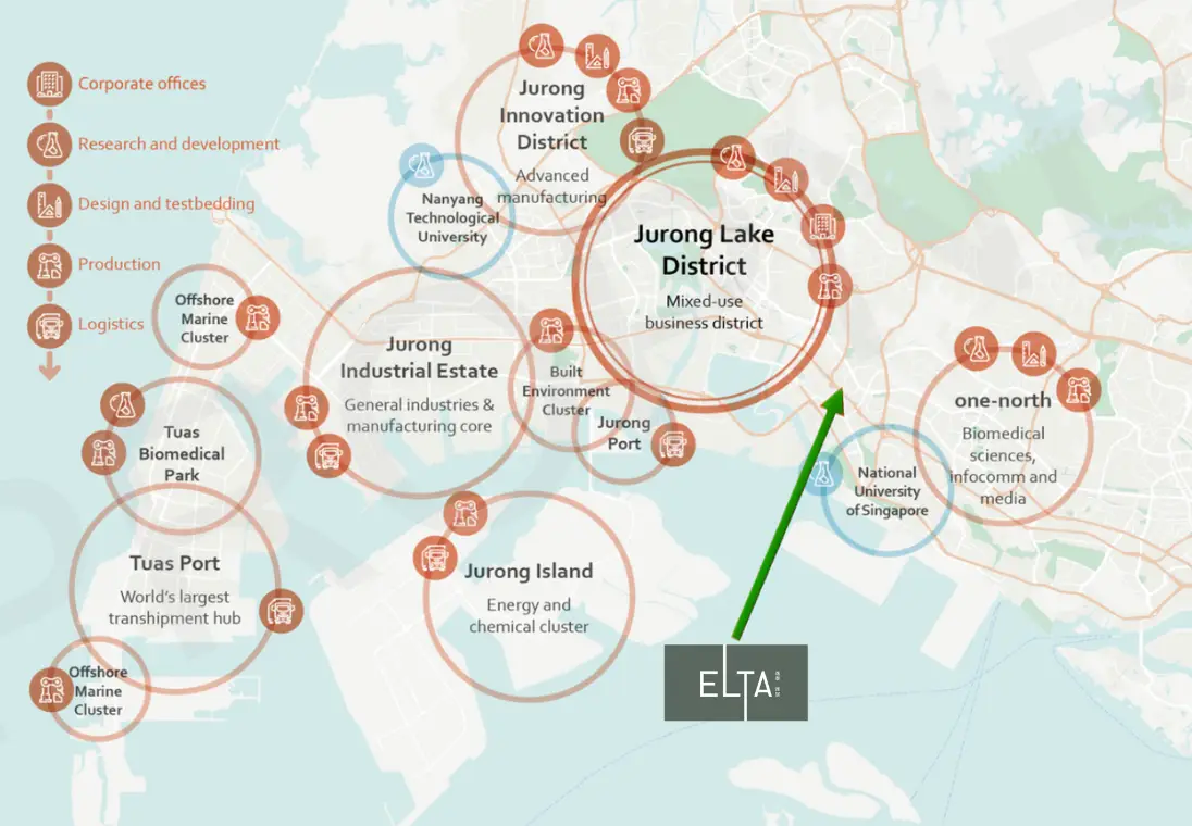 Elta Condo Proximity to multiple industries. Jurong Lake District, One North.